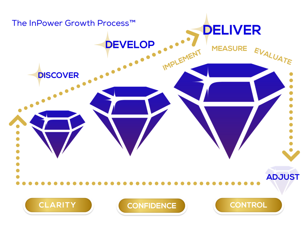 InP Growth Process Slide